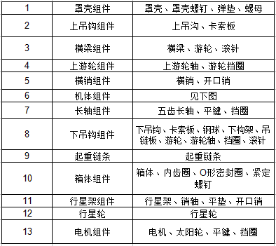 爬模電動(dòng)葫蘆零件圖