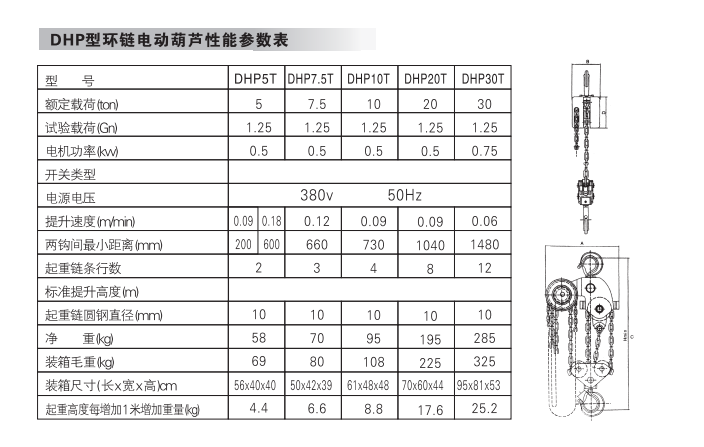 電動倒鏈參數(shù)表