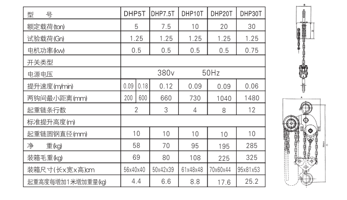 群吊電動提升機參數(shù)圖片