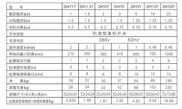 群吊電動提升機參數(shù)圖片